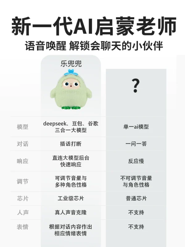 DeepSeek豆包ai早教机器人婴幼儿童对话玩具启蒙益智能学习故事机 - Image 3
